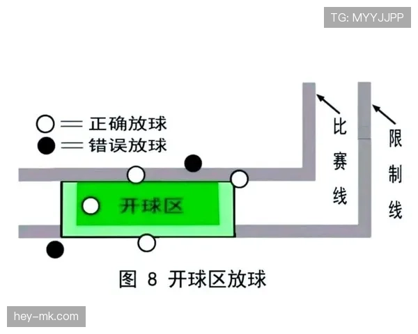 开球规则：球可任意方向开出、位置与进球判定要点