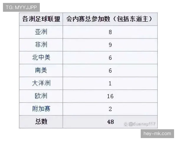 2026世界杯48支球队分12个小组的赛制规则怎么确定
