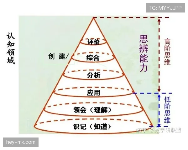 奥斯梅恩与凯恩对比：终结能力与组织能力的层级差异解析
