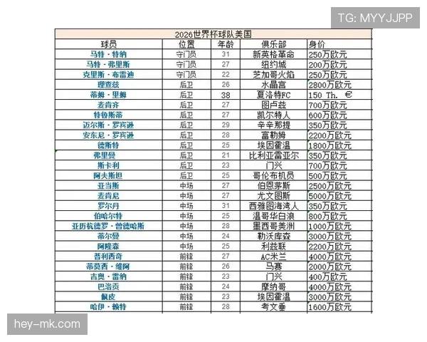 2026世界杯东道主分组是否有优势